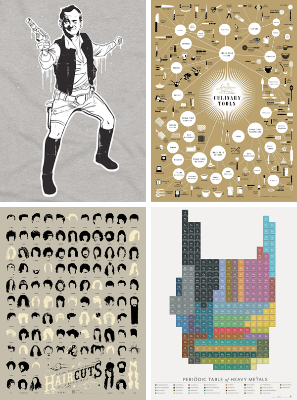 popchartlabs
