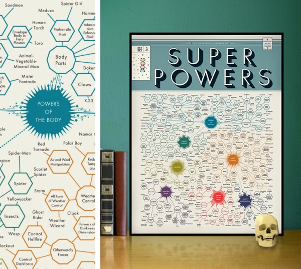 superpowers